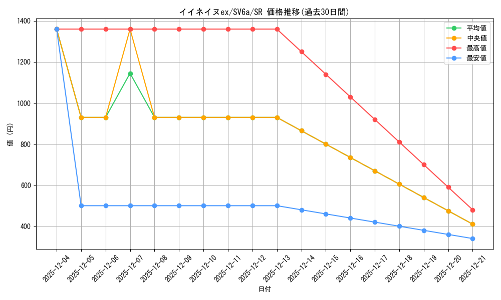 card_47729_series_61415_rarity_71891_graph