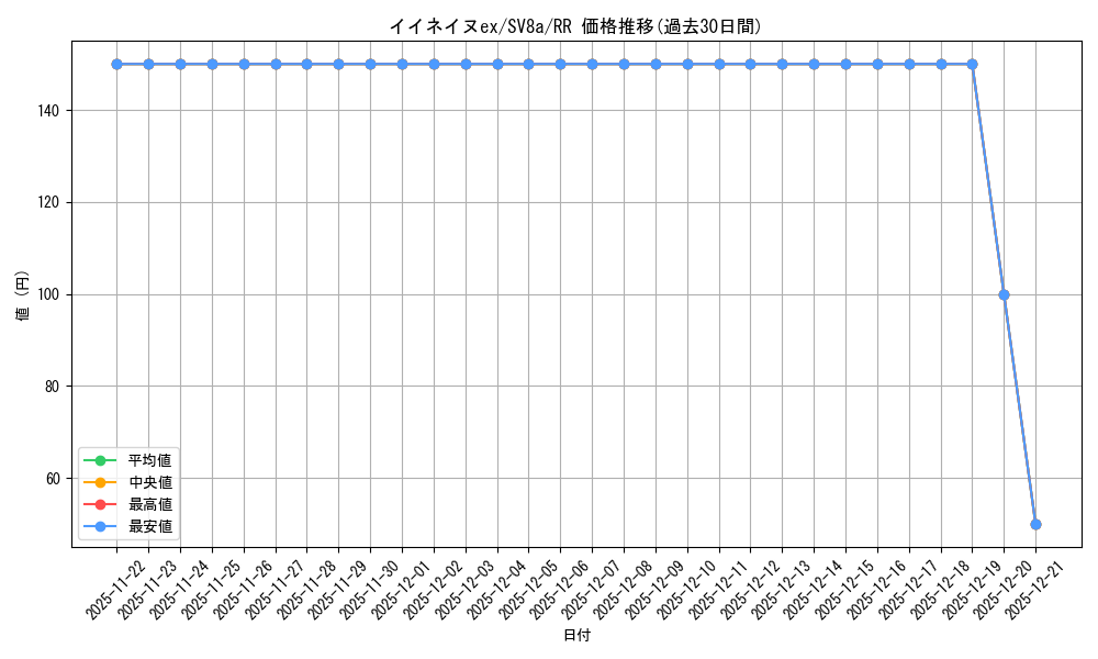 card_47729_series_61431_rarity_73311_graph