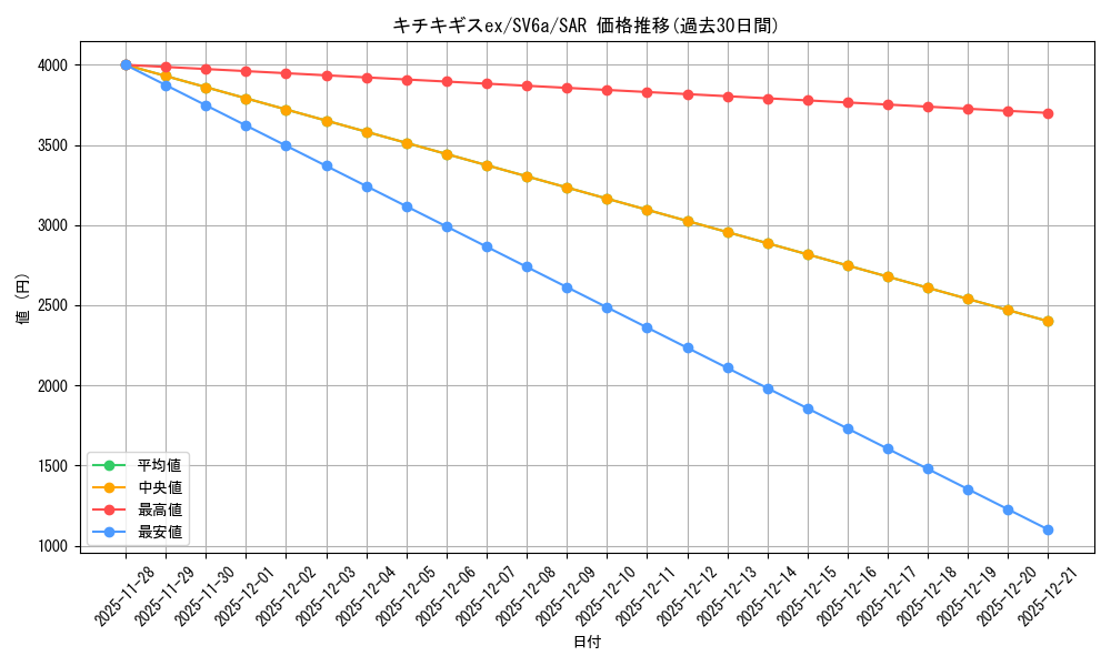 card_47731_series_61415_rarity_86498_graph