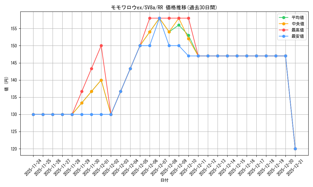 card_47732_series_61431_rarity_73311_graph