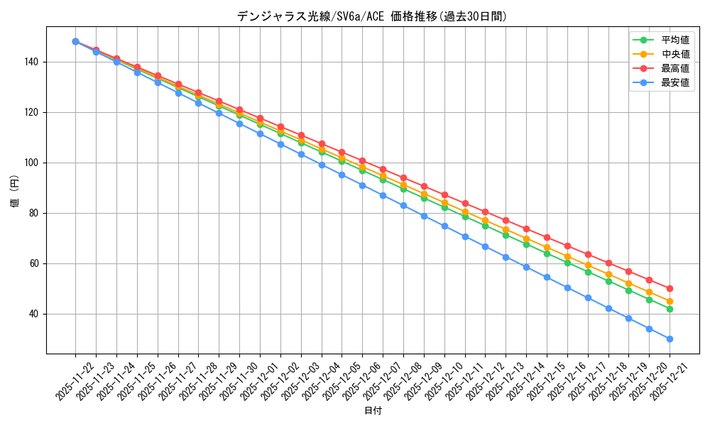 card_47747_series_61415_rarity_88647_graph