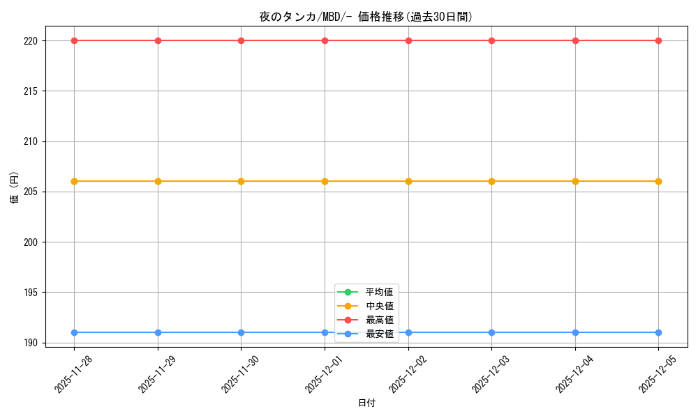card_47749_series_61444_rarity_95225_graph
