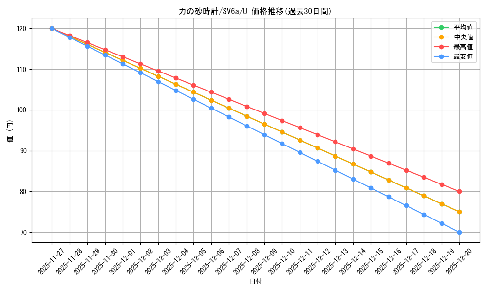 card_47751_series_61415_rarity_65215_graph