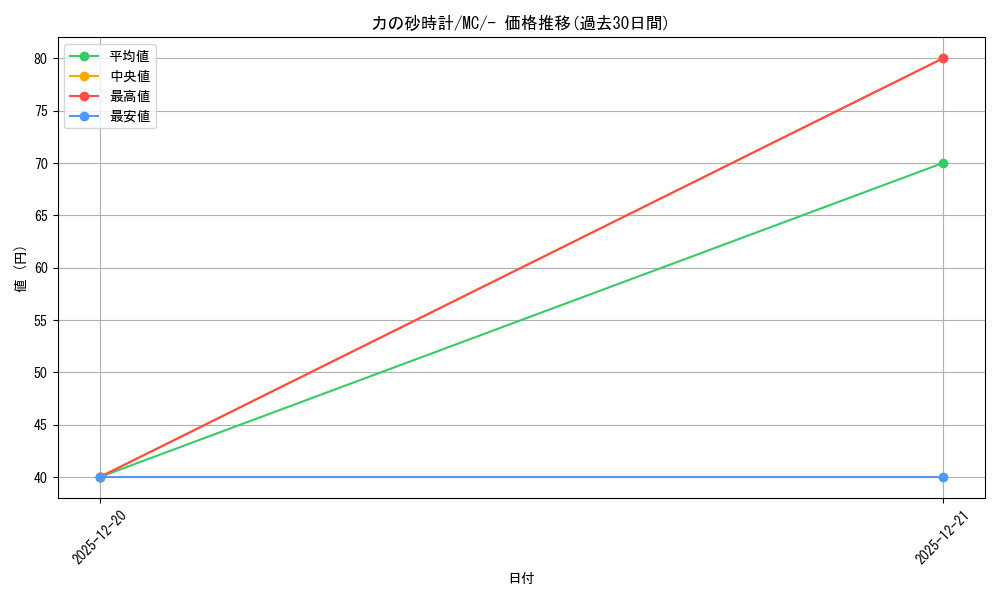 card_47751_series_80655_rarity_95225_graph