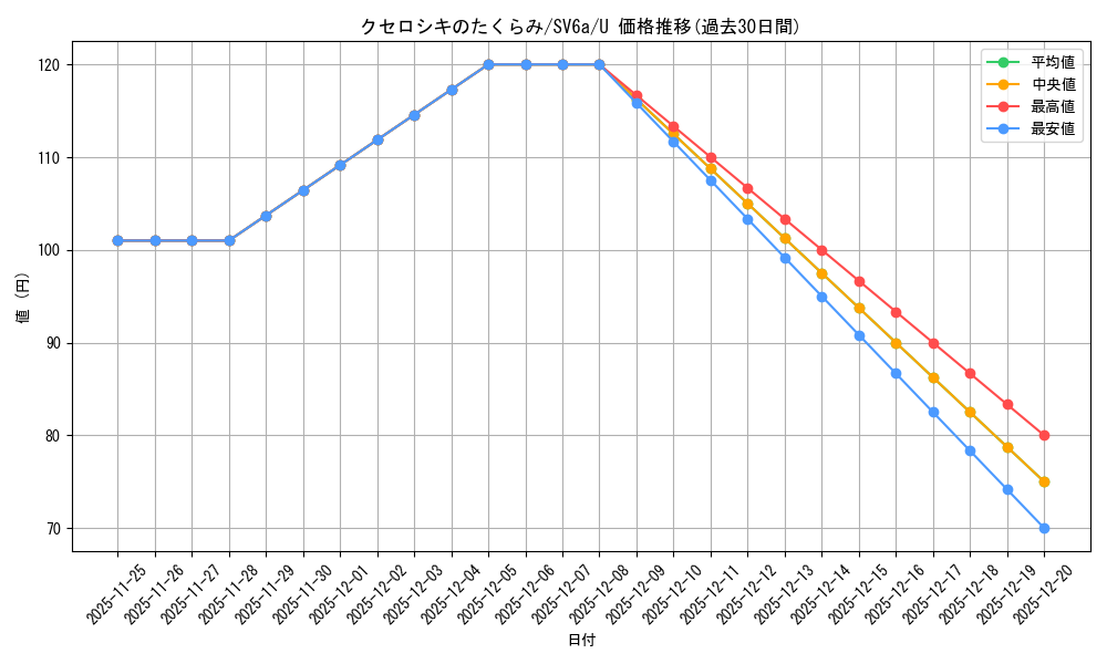 card_47755_series_61415_rarity_65215_graph