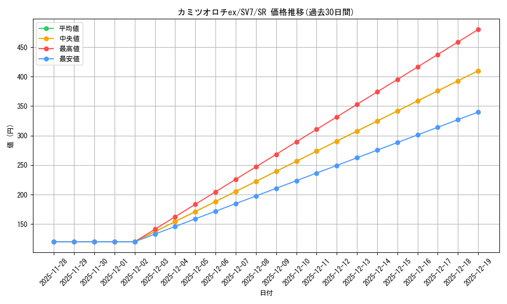 card_47799_series_61416_rarity_71891_graph