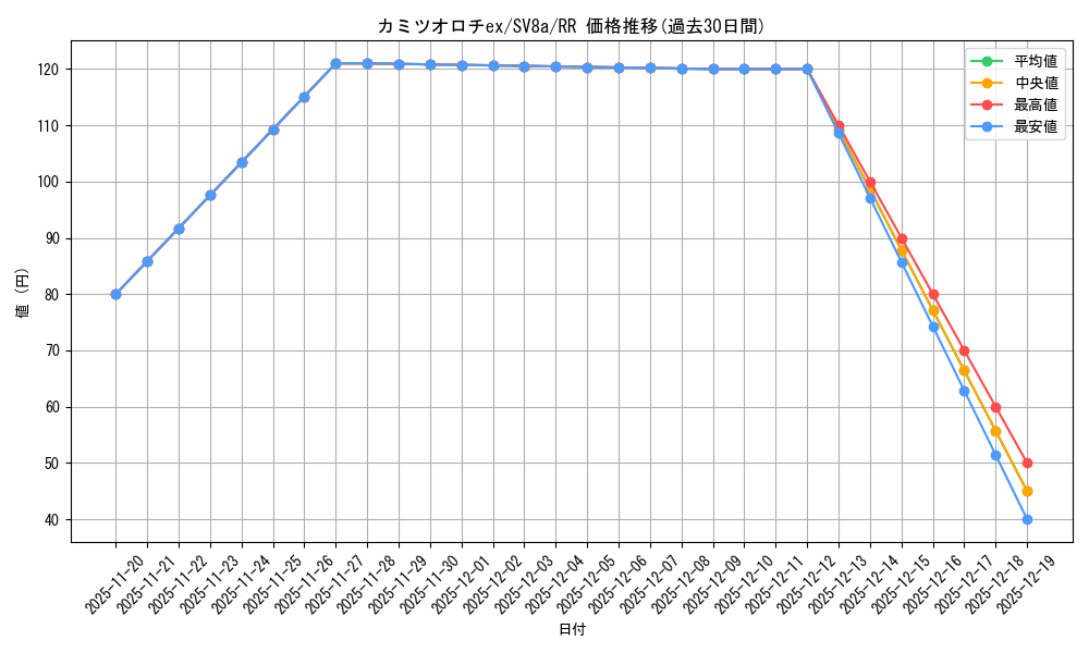 card_47799_series_61431_rarity_73311_graph