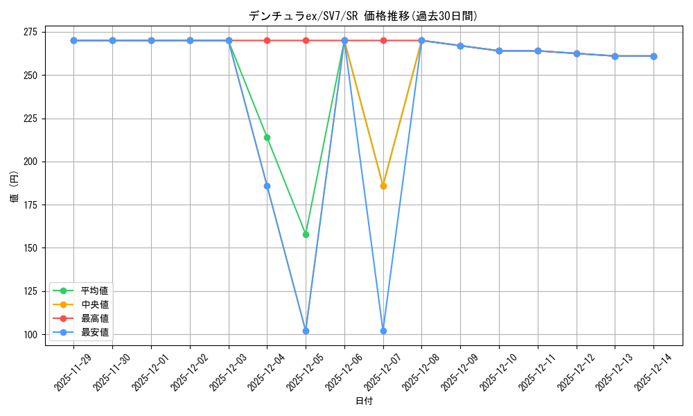 card_47820_series_61416_rarity_71891_graph