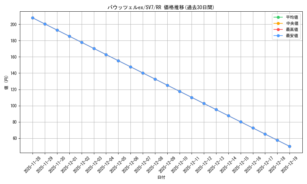 card_47833_series_61416_rarity_73311_graph