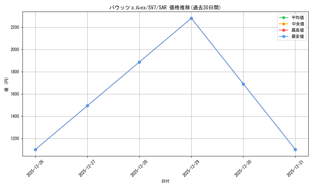 card_47833_series_61416_rarity_86498_graph