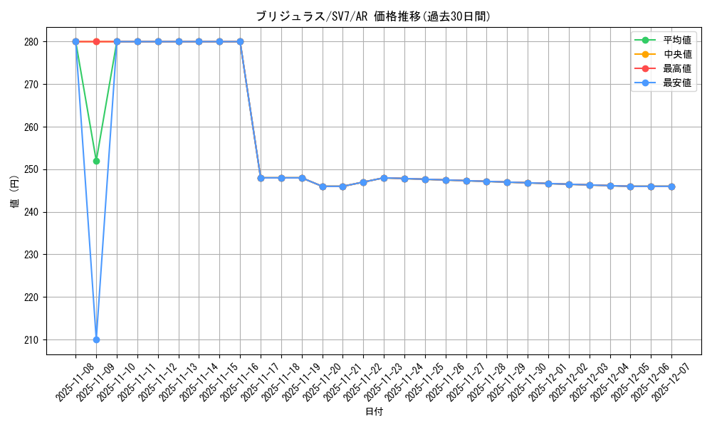 card_47860_series_61416_rarity_86461_graph