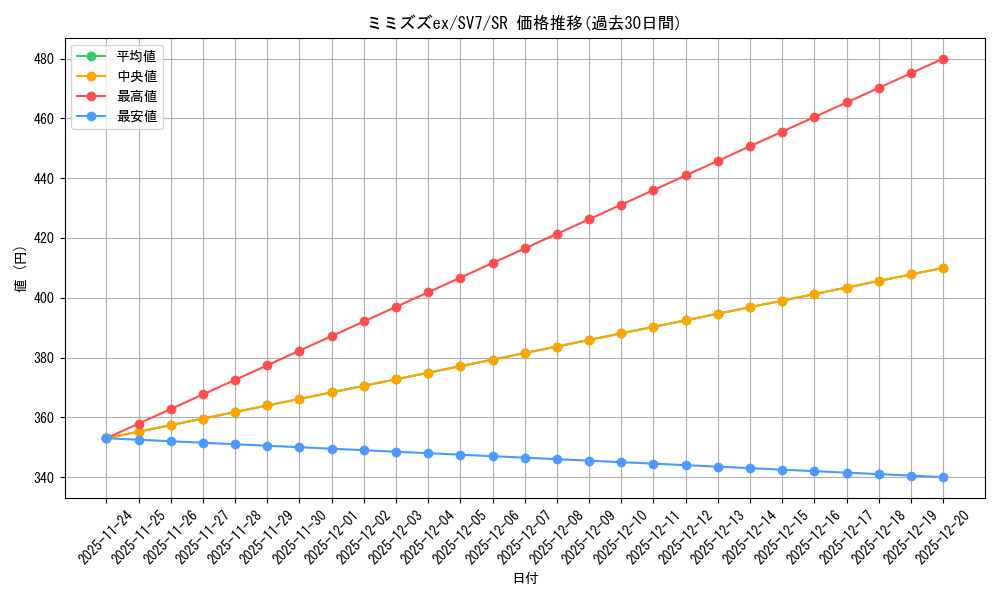 card_47861_series_61416_rarity_71891_graph