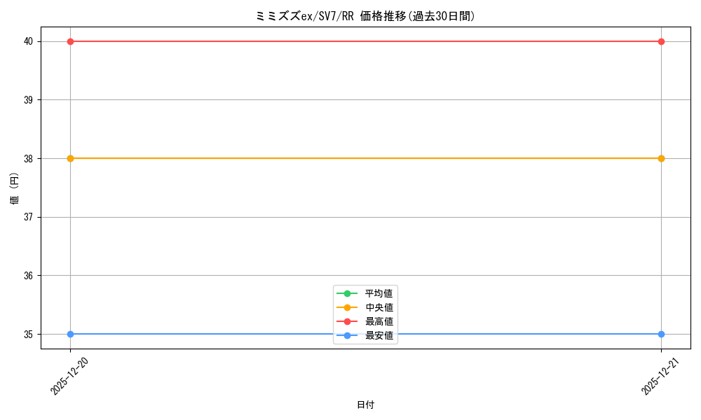 card_47861_series_61416_rarity_73311_graph