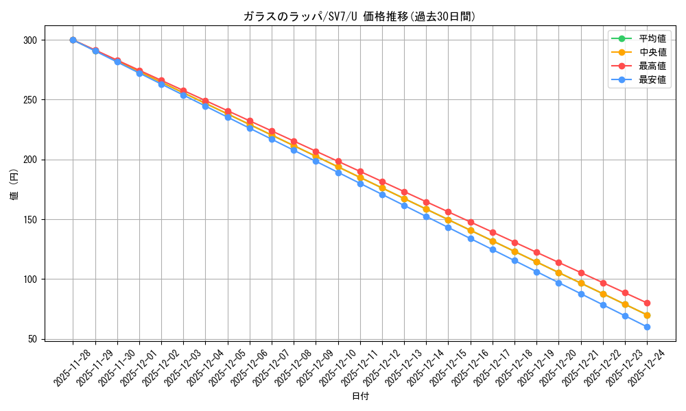 card_47876_series_61416_rarity_65215_graph