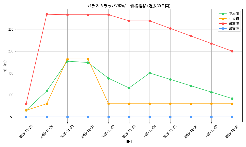 card_47876_series_84237_rarity_242201_graph