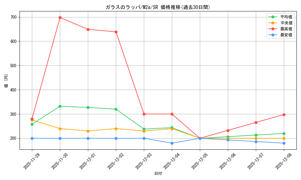 card_47876_series_84237_rarity_71891_graph