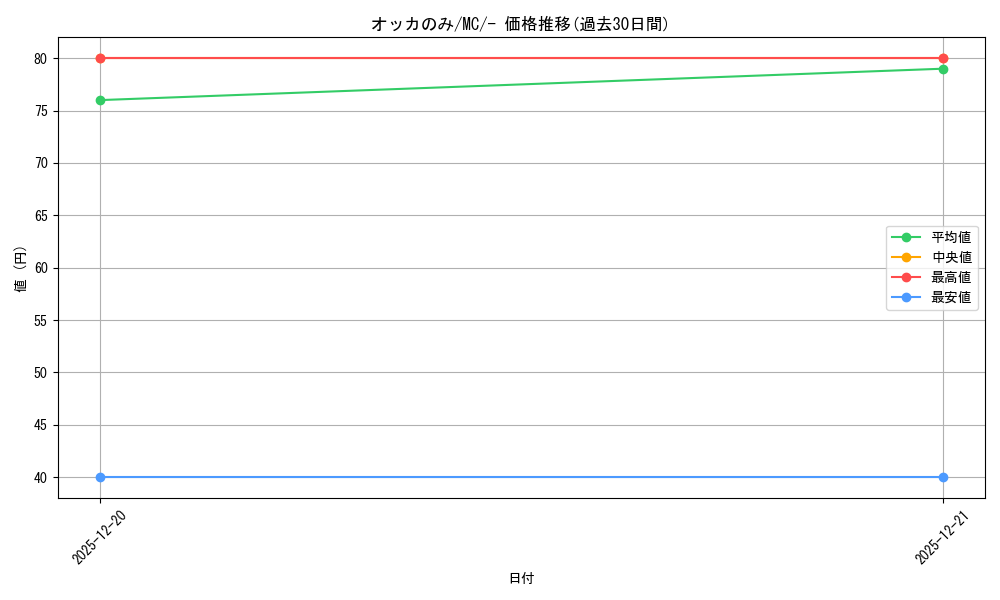 card_47880_series_80655_rarity_95225_graph