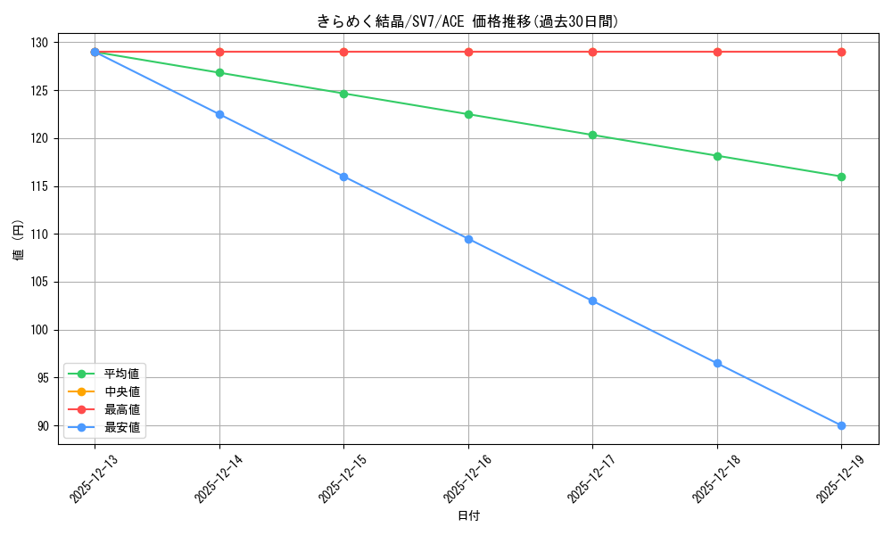 card_47881_series_61416_rarity_88647_graph