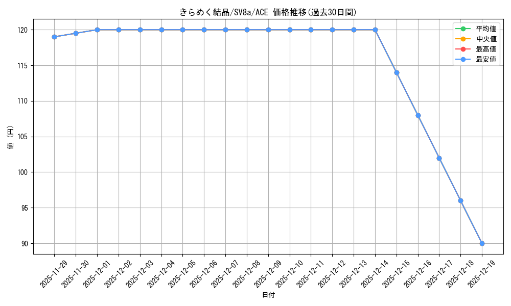 card_47881_series_61431_rarity_88647_graph