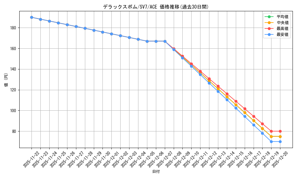 card_47883_series_61416_rarity_88647_graph