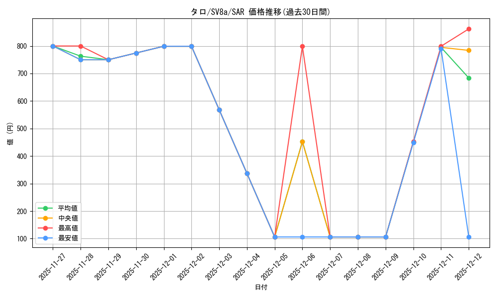 card_47885_series_61431_rarity_86498_graph