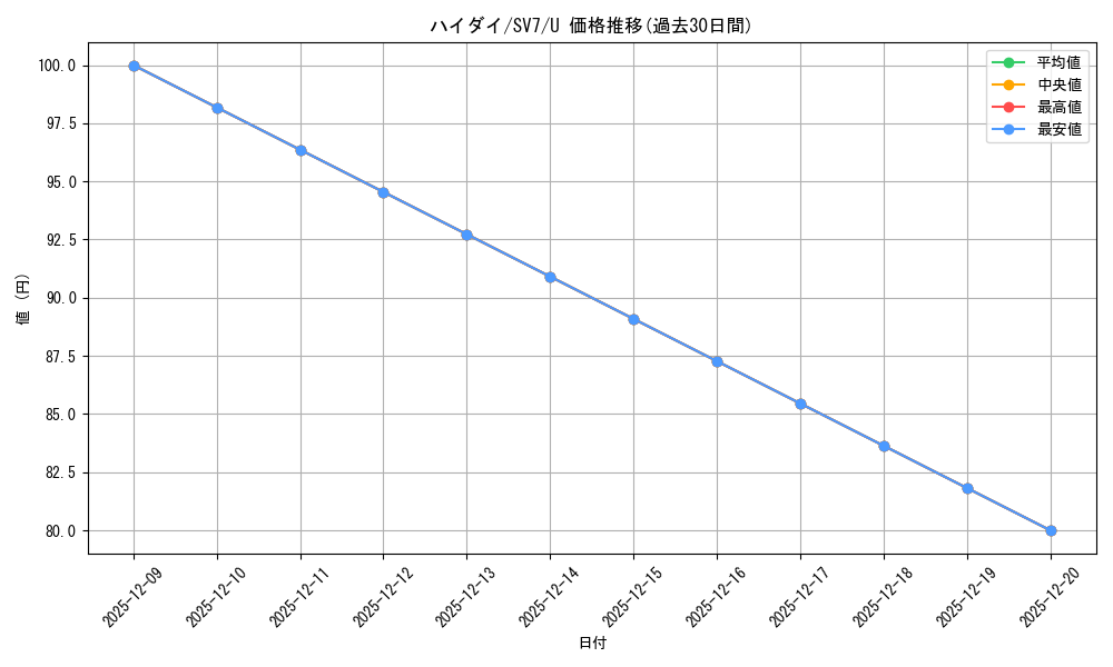 card_47886_series_61416_rarity_65215_graph