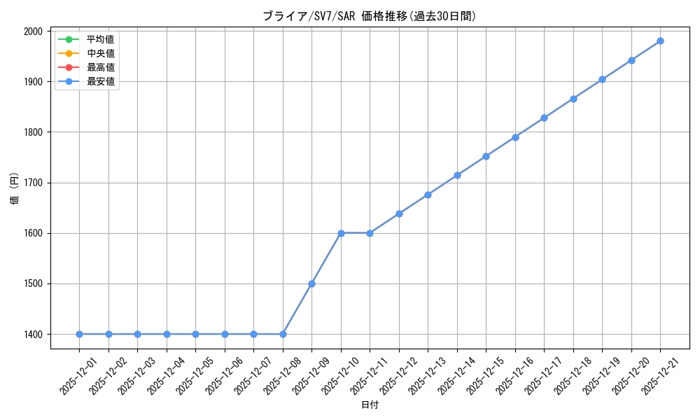 card_47887_series_61416_rarity_86498_graph
