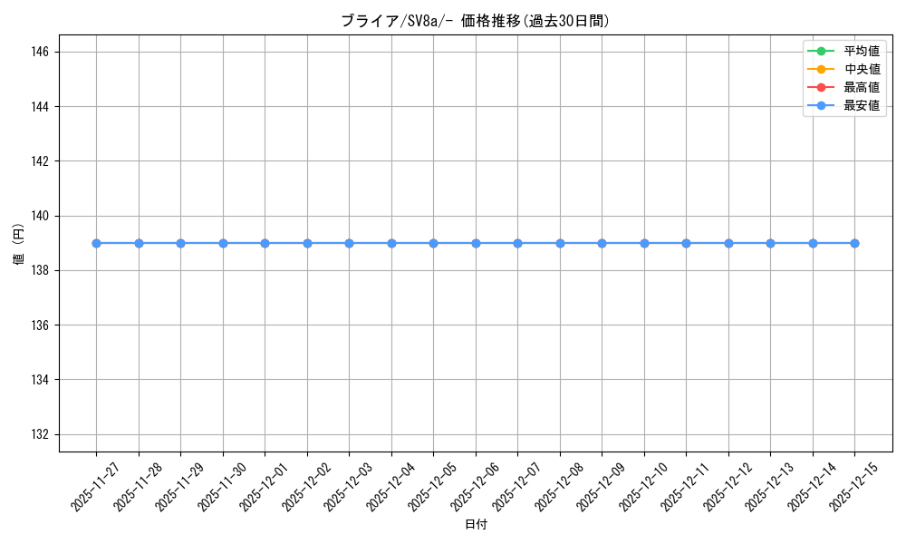 card_47887_series_61431_rarity_95225_graph