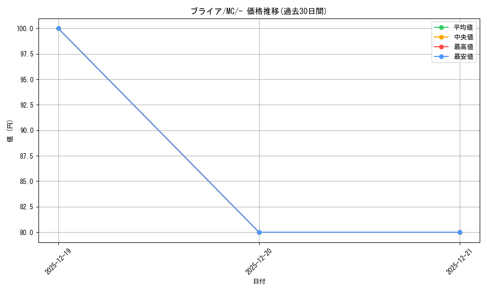 card_47887_series_80655_rarity_95225_graph