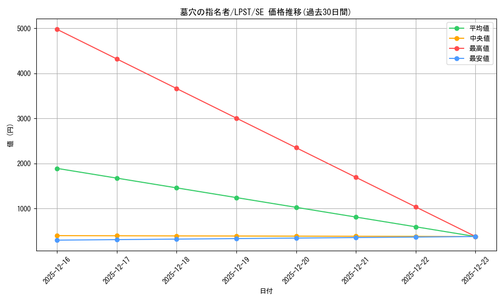 card_4789_series_1460300_rarity_5_graph