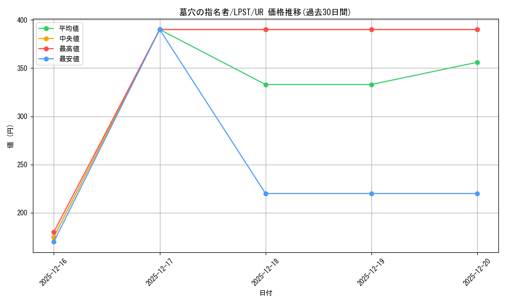 card_4789_series_1460300_rarity_7_graph