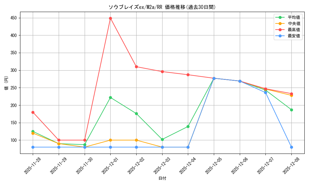 card_48005_series_84237_rarity_73311_graph