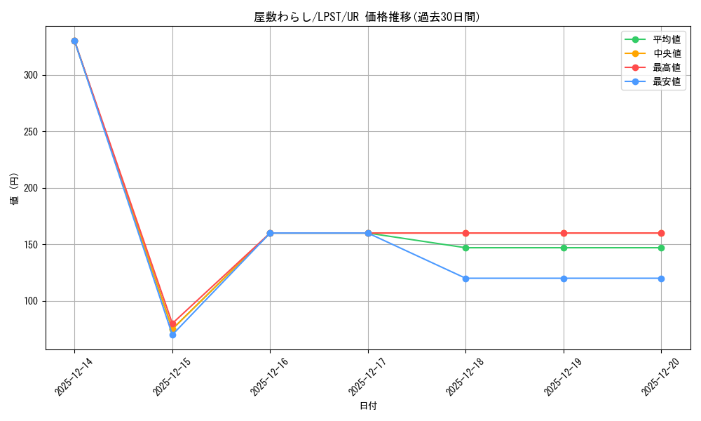 card_4800_series_1460300_rarity_7_graph