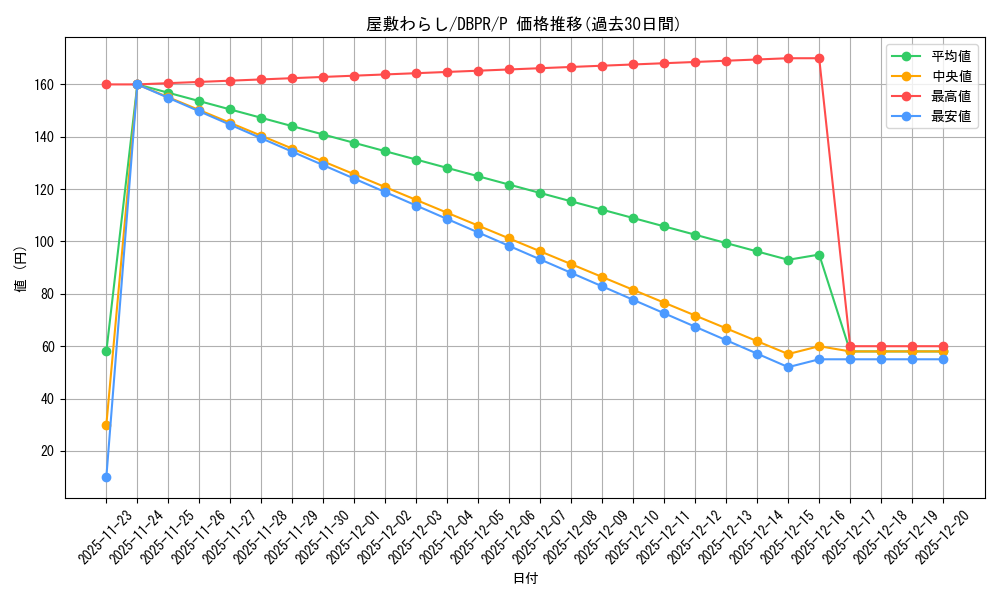 card_4800_series_1_rarity_2_graph