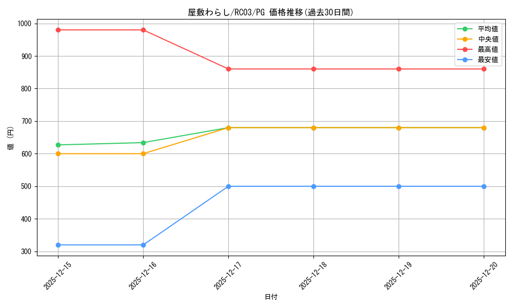 card_4800_series_8837_rarity_9378_graph