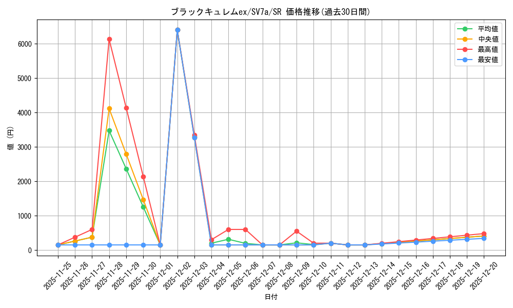card_48035_series_61420_rarity_71891_graph