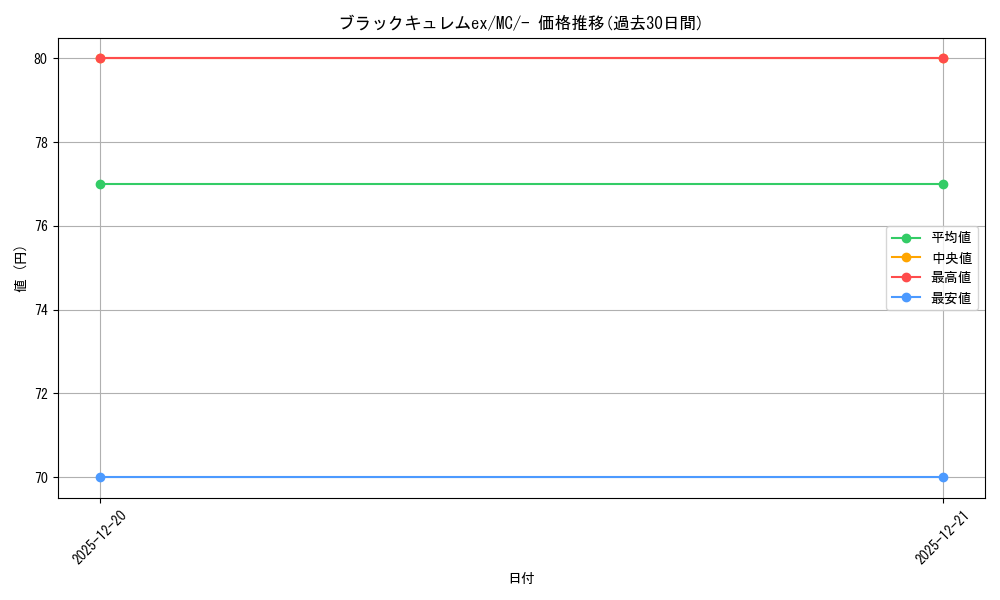card_48035_series_80655_rarity_95225_graph
