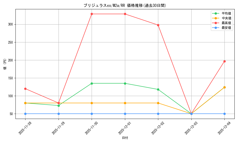 card_48061_series_84237_rarity_73311_graph