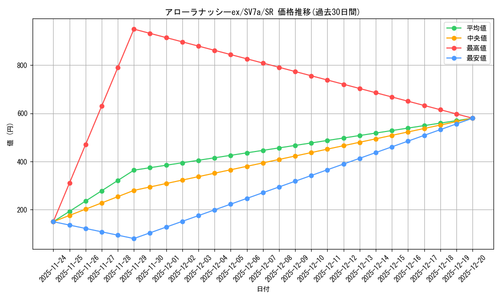 card_48064_series_61420_rarity_71891_graph