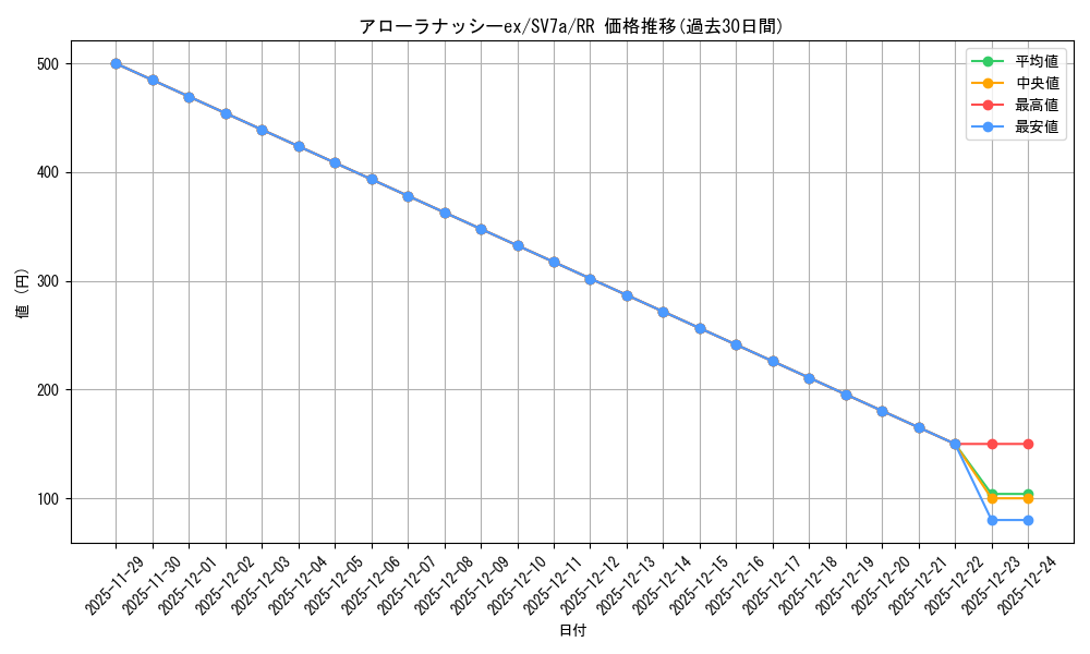 card_48064_series_61420_rarity_73311_graph