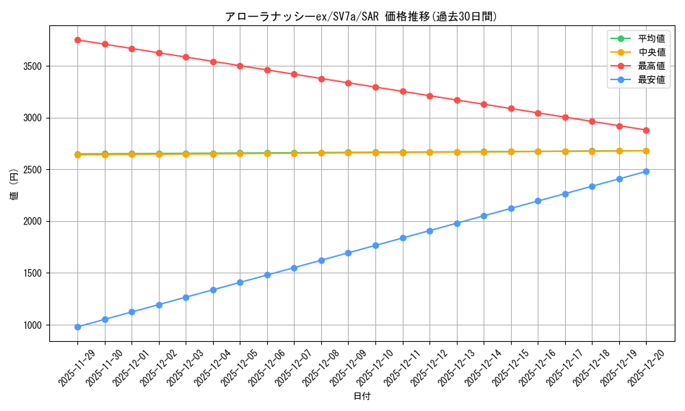 card_48064_series_61420_rarity_86498_graph