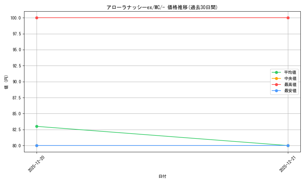 card_48064_series_80655_rarity_95225_graph