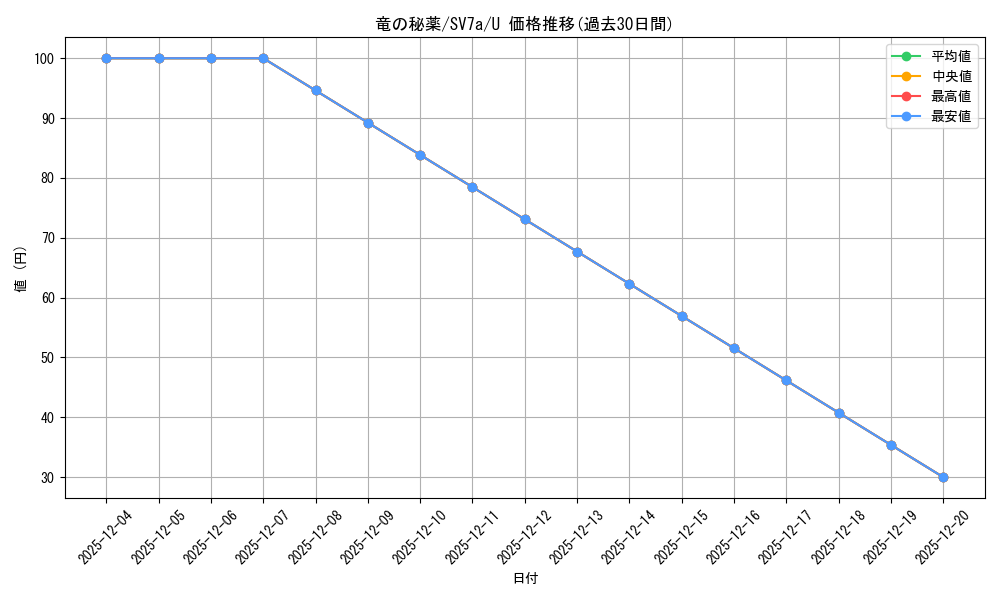 card_48081_series_61420_rarity_65215_graph