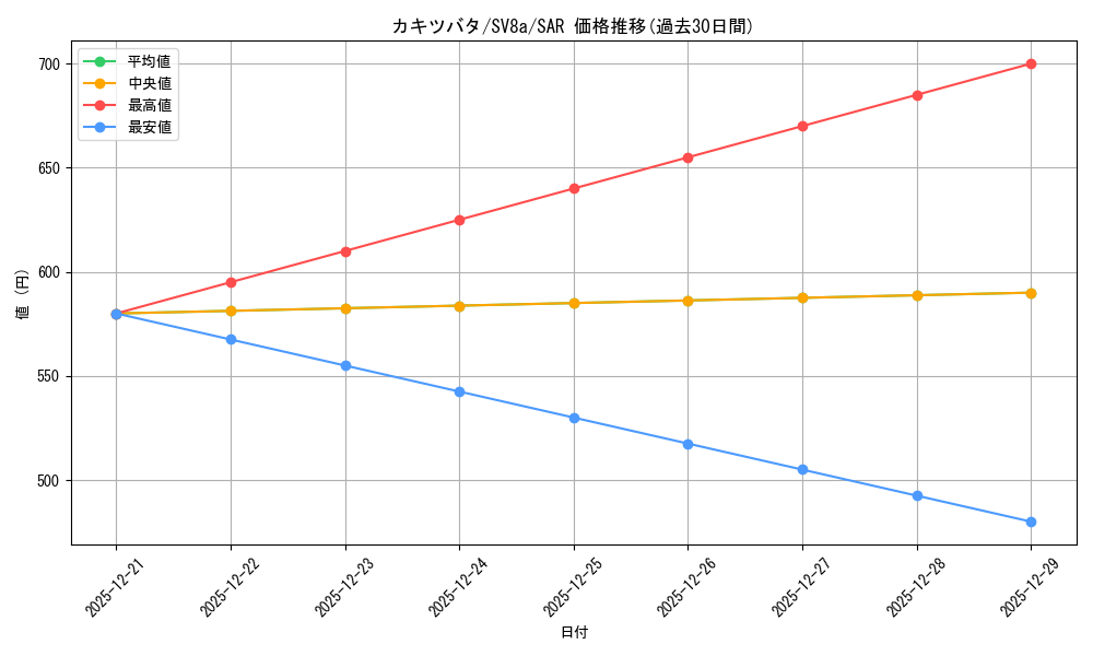 card_48084_series_61431_rarity_86498_graph