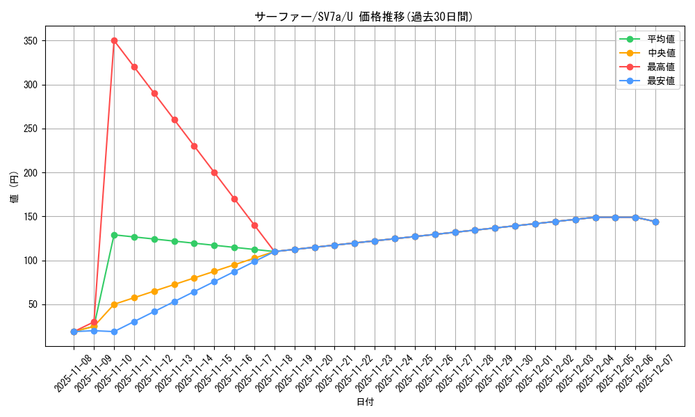 card_48085_series_61420_rarity_65215_graph
