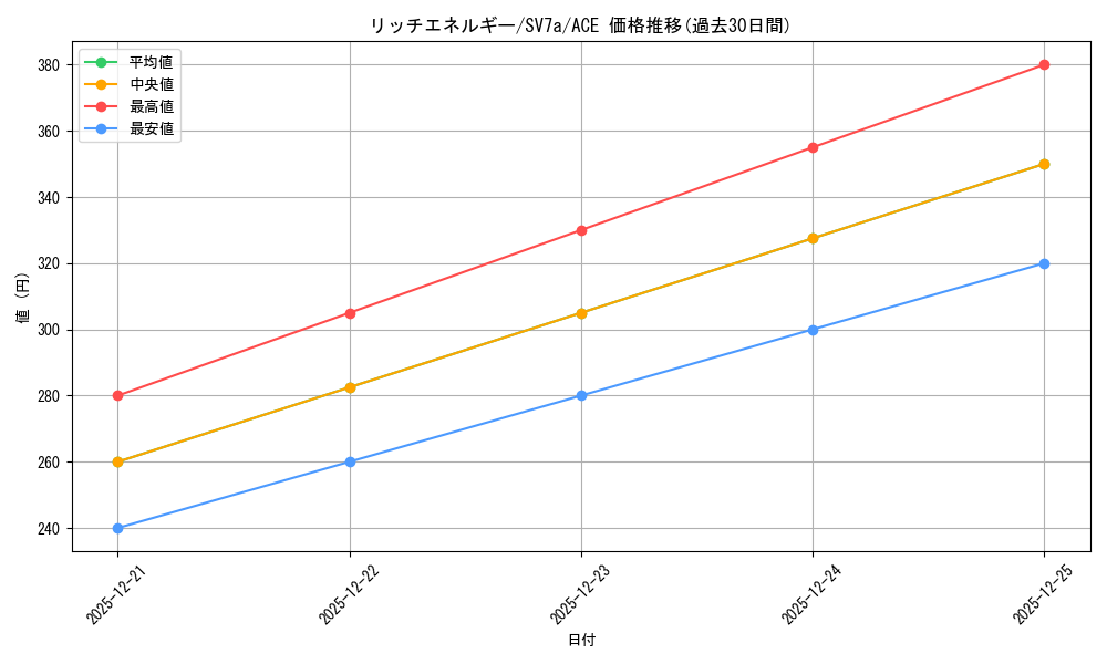 card_48088_series_61420_rarity_88647_graph