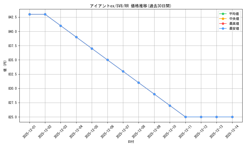 card_48121_series_61421_rarity_73311_graph