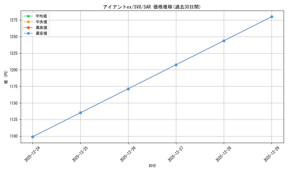 card_48121_series_61421_rarity_86498_graph