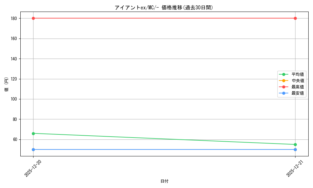 card_48121_series_80655_rarity_95225_graph