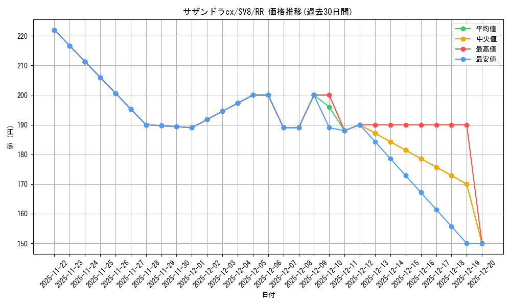 card_48190_series_61421_rarity_73311_graph